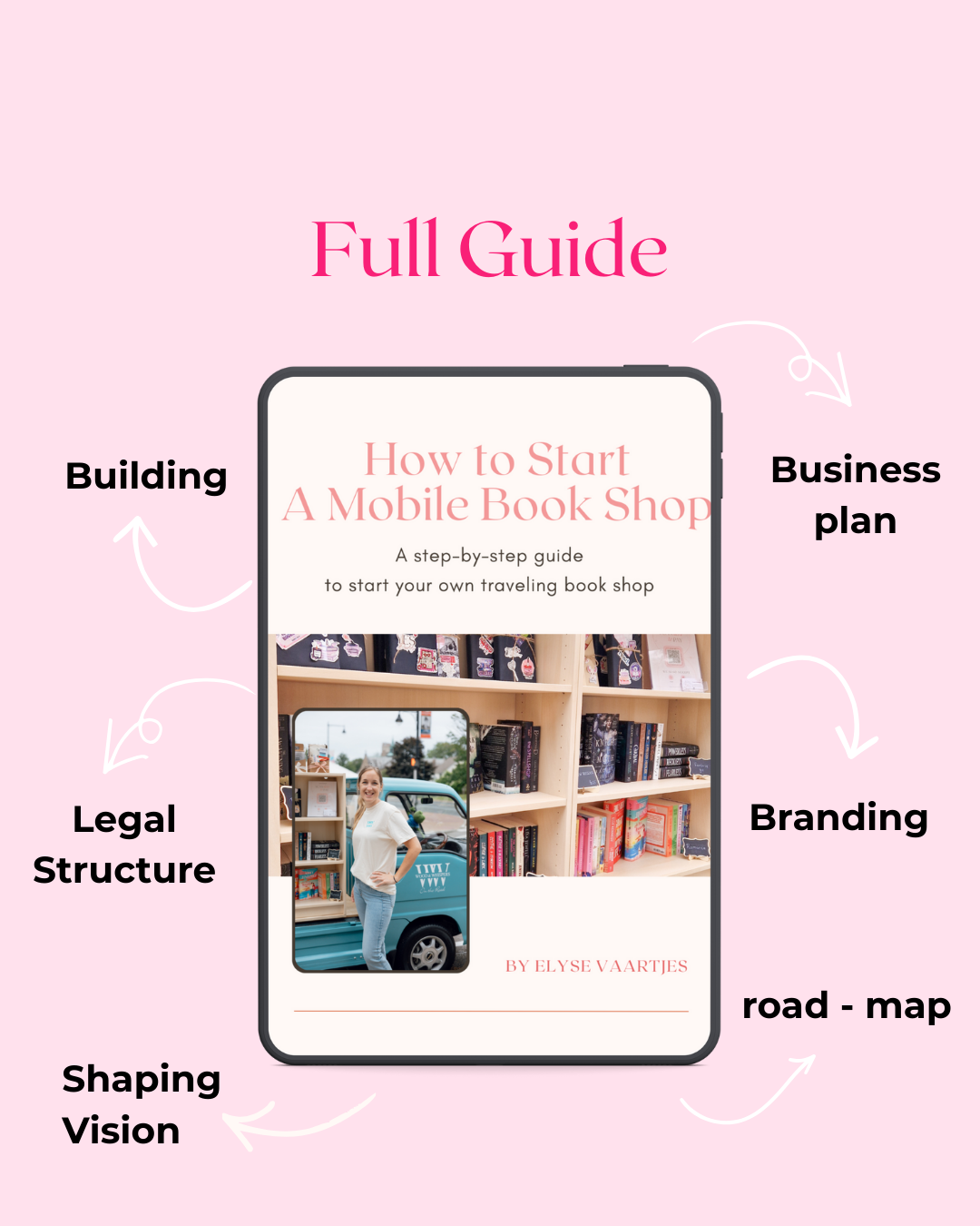 Guide 'How to Start A Mobile Book Shop'